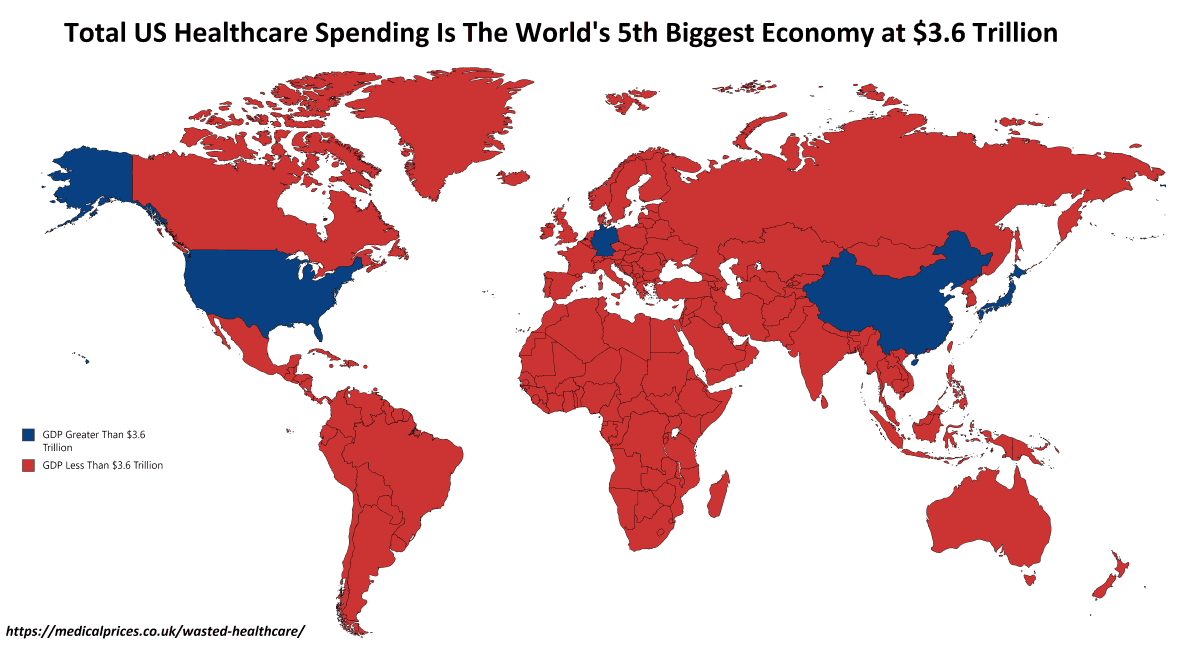 Total US Healthcare Spending Compared To World Economies